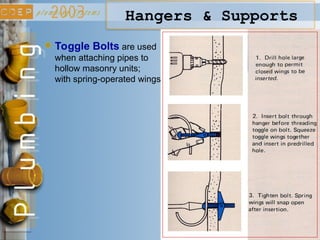 Hangers & Supports
Toggle Bolts are used
when attaching pipes to
hollow masonry units;
with spring-operated wings
 