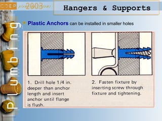 Hangers & Supports
Plastic Anchors can be installed in smaller holes
 
