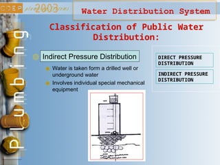 Water Distribution System
Indirect Pressure Distribution
Classification of Public Water
Distribution:
DIRECT PRESSURE
DISTRIBUTION
Water is taken form a drilled well or
underground water INDIRECT PRESSURE
DISTRIBUTION
Involves individual special mechanical
equipment
 