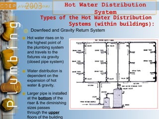 Hot Water Distribution
System
Types of the Hot Water Distribution
Systems (within buildings):
Downfeed and Gravity Return System
Hot water rises on to
the highest point of
the plumbing system
and travels to the
fixtures via gravity
(closed pipe system)
Water distribution is
dependent on the
expansion of hot
water & gravity.
Larger pipe is installed
at the bottom of the
riser & the diminishing
sizes passes
through the upper
floors of the building
 