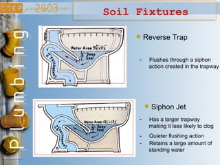Soil Fixtures
- Has a larger trapway
making it less likely to clog
Siphon Jet
- Quieter flushing action
- Retains a large amount of
standing water
- Flushes through a siphon
action created in the trapway
Reverse Trap
 