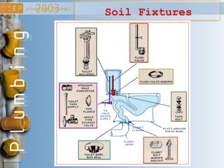 Soil Fixtures
 