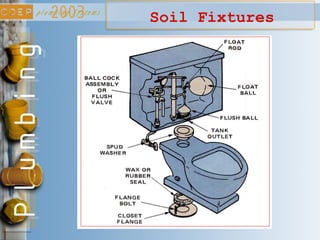 Soil Fixtures
 