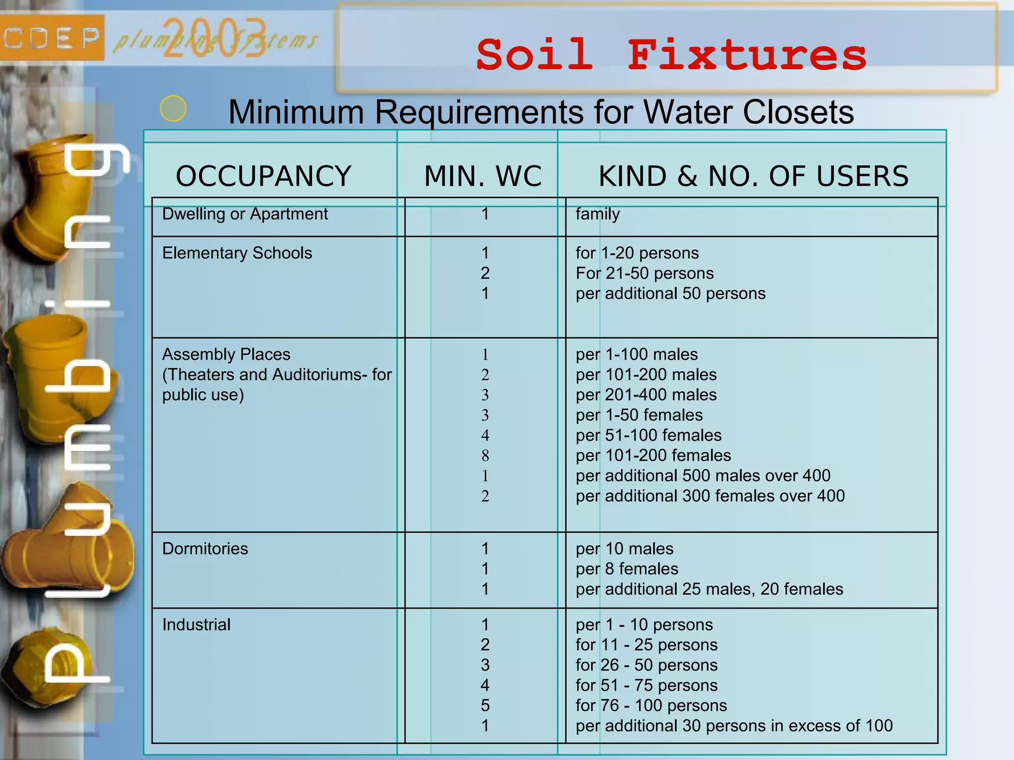 FINAL plumbing code p.ppt5.pdf