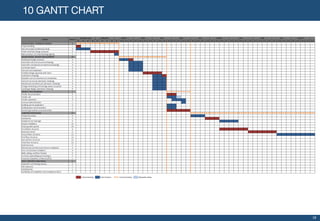 10 GANTT CHART
18
 