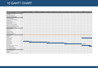 10 GANTT CHART
19
 
