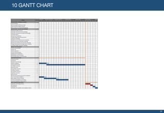 10 GANTT CHART
20
 