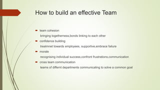 How to build an effective Team
 team cohesion
bringing togetherness,bonds linking to each other
 confidence building
treatmnet towards employees, supportive,embrace failure
 morale
recognising individual success,confront frustrations,communication
 cross team communication
teams of differnt departments communicating to solve a common goal
 