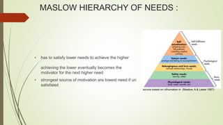 MASLOW HIERARCHY OF NEEDS :
• has to satisfy lower needs to achieve the higher
achieving the lower eventually becomes the
motivator for the next higher need
• strongest source of motivation are lowest need if un
satisfaied
source based on infromation in (Maslow, A & Lewis 1987)
 