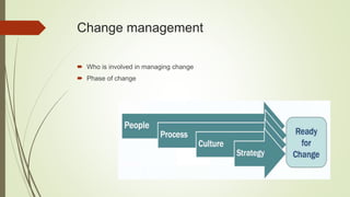 Change management
 Who is involved in managing change
 Phase of change
 