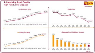Page I 19
4. Improving Asset Quality
High PCR & Low Slippage
62.2%
64.8%
66.3%
68.5%
70.8%
75.8%
80.0%
85.4%
87.9% 88.4%
Mar’22 June'22 Sept'22 Dec'22 Mar'23 June'23 Sept'23 Dec'23 Mar'24 June'24
PCR%- (excl TWO)
10,506
6,468 5,979
4,072 3,996
2,390
1,826 1,793 2,206 1,755
Q4
FY'22
Q1
FY'23
Q2
FY'23
Q3
FY'23
Q4
FY'23
Q1
FY'24
Q2
FY'24
Q3
FY'24
Q4
FY'24
Q1
FY'25
Slippages(Fresh Addition) Amount
81.6%
83.0%
84.0%
85.2%
86.9%
89.8%
91.9%
94.3%95.4% 95.9%
Mar’22 June'22 Sept'22 Dec'22 Mar'23 June'23 Sept'23 Dec'23 Mar'24 June'24
PCR%- (Incl. TWO)
2.45% 2.46%
1.76% 1.87%
1.72%
1.99%
1.31%
1.26%
0.81%
0.32%
Q4
FY'22
Q1
FY'23
Q2
FY'23
Q3
FY'23
Q4
FY'23
Q1
FY'24
Q2
FY'24
Q3
FY'24
Q4
FY'24
Q1
FY'25
Credit Cost
Amt ₹ in Crore
 