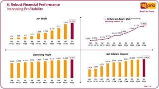 Page I 30
6. Robust Financial Performance
Increasing Profitability
5,265 5,379 5,567 5,716 5,866 5,968 6,216 6,331 6,416 6,581
Q4
FY'22
Q1
FY'23
Q2
FY'23
Q3
FY'23
Q4
FY'23
Q1
FY'24
Q2
FY'24
Q3
FY'24
Q4
FY'24
Q1
FY'25
Operating Profit
202 308 411
629
1,159 1,255
1,756
2,223
3,010
3,252
Q4
FY'22
Q1
FY'23
Q2
FY'23
Q3
FY'23
Q4
FY'23
Q1
FY'24
Q2
FY'24
Q3
FY'24
Q4
FY'24
Q1
FY'25
Net Profit
7,304 7,543
8,271
9,179
9,499 9,504
9,923
10,293 10,363 10,476
Q4
FY'22
Q1
FY'23
Q2
FY'23
Q3
FY'23
Q4
FY'23
Q1
FY'24
Q2
FY'24
Q3
FY'24
Q4
FY'24
Q1
FY'25
Net Interest Income
Amt ₹ in Crore
0.06% 0.09% 0.12% 0.17%
0.32% 0.34%
0.46%
0.58%
0.77%
0.82%
0.05%
0.15%
0.25%
0.35%
0.45%
0.55%
0.65%
0.75%
0.85%
Q4
FY'22
Q1
FY'23
Q2
FY'23
Q3
FY'23
Q4
FY'23
Q1
FY'24
Q2
FY'24
Q3
FY'24
Q4
FY'24
Q1
FY'24
Return on Assets (%)
Marching towards 1%
(Annualized)
 