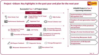 Page I 49
Project –Udaan: Key highlights in the past year and plan for the next year
Successful Year 1 of Project Udaan
Digital PMS
Target Setting Tool & Target
Collation Tool PMS Profiler
Role Clarity Tool
Performance Dashboards Appraisal Tool
Capability Building
Job Family
Succession Planning
& Talent Management
Management Trainee
Induction Tool
Promotion & Placement Tool
Competency & Leadership
Development Tool
HR Enablers
Diagnostic Survey Change Management
360 Degree Feedback
Manpower Assessment Tool Recruitment Tool
UDAAN Project in Year 2
– Upcoming Initiatives
Introduction of HR Benefit
Programmes
Implementation of Reward &
Recognition tool
Creation of next-generation talent
pool
Re-imagination of the practices
and process
Design of cross functional team
Conducting Manpower Audit
Actual Collation tool
 