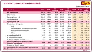 Page I 57
Profit and Loss Account (Consolidated)
S.No Parameters FY22 FY23
YoY
Growth %
FY24
YoY
Growth %
Q1FY24 Q1FY25
YoY
Growth %
1 Net Interest Income 29,419 35,028 19.1% 40,531 15.7% 9,608 10,608 10.4%
2 Other Income 12,098 12,240 1.2% 13,329 8.9% 3,361 3,616 7.6%
3 Operating Income (1+2) 41,517 47,268 13.9% 53,860 14.0% 12,969 14,224 9.7%
4 Operating Expenses 20,491 24,336 18.8% 28,809 18.4% 7,035 7,570 7.6%
5 Operating Profit (3-4) 21,026 22,932 9.1% 25,051 9.2% 5,934 6,654 12.1%
6 Provisions and Contingencies 16,431 18,071 10.0% 11,719 -35.2% 3,955 903 -77.2%
NPAs 14136 15828 12.0% 12,322 -22.2% 4,363 781 -82.1%
Standard Advances incl. Standard Restructured 1648 1312 -20.4% 92 -93.0% -87 185 -ve to +ve
Depreciation on Investment (NPI) 336 173 -48.5% -1,407 +ve to -ve -322 392 -ve to +ve
Others 311 758 143.7% 713 -5.9% 2 -455 +ve to -ve
7 a. Profit Before Tax (5-6) 4,595 4862 5.8% 13,332 174.2% 1,979 5,751 190.6%
b. Provision for Income Tax 919 1792 95.0% 5,003 179.2% 768 2,035 165.0%
c. Share of Earnings in Associates 232 289 24.6% 828 186.5% 152 275 80.9%
8
Consolidated Profit/(Loss) for the year before
Minorities' Interest (a-b+c)
3,908 3,359 -14.0% 9,157 172.6% 1,363 3,991 192.8%
9 Provision for Minority Interest 47 10 -78.7% 50 400.0% 21 16 -23.8%
10
Consolidated Profit/(Loss) for the year after Minorities'
Interest
3,861 3,349 -13.3% 9,107 171.9% 1,342 3,975 196.2%
(All Amounts are in INR Cr)
 