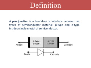 Final_PN junction.pptx