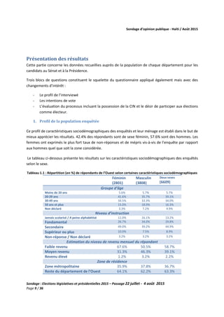 Sondage d’opinion publique - Haïti / Août 2015
Sondage : Elections législatives et présidentielles 2015 – Passage 22 juillet - 4 août 2015
Page 9 / 36
Présentation des résultats
Cette partie concerne les données recueillies auprès de la population de chaque département pour les
candidats au Sénat et à la Présidence.
Trois blocs de questions constituent le squelette du questionnaire appliqué également mais avec des
changements d’intérêt :
- Le profil de l’interviewé
- Les intentions de vote
- L’évaluation du processus incluant la possession de la CIN et le désir de participer aux élections
comme électeur.
1. Profil de la population enquêtée
Ce profil de caractéristiques sociodémographiques des enquêtés et leur ménage est établi dans le but de
mieux apprécier les résultats. 42.4% des répondants sont de sexe féminin, 57.6% sont des hommes. Les
femmes ont exprimés le plus fort taux de non-réponses et de mépris vis-à-vis de l’enquête par rapport
aux hommes quel que soit la zone considérée.
Le tableau ci-dessous présente les résultats sur les caractéristiques sociodémographiques des enquêtés
selon le sexe.
Tableau 1.1 : Répartition (en %) de répondants de l’Ouest selon certaines caractéristiques sociodémographiques
Féminin
(2801)
Masculin
(3808)
Deux sexes
(6609)
Groupe d’âge
Moins de 20 ans 5.6% 5.7% 5.7%
20-29 ans 41.6% 35.7% 39.1%
30-49 ans 34.5% 33.3% 34.0%
50 ans et plus 15.0% 18.0% 16.3%
Non déclaré 3.3% 7.2% 4.9%
Niveau d’instruction
Jamais scolarisé / A peine alphabétisé 11.0% 16.1% 13.2%
Fondamental 26.7% 34.0% 29.8%
Secondaire 49.0% 39.2% 44.9%
Supérieur ou plus 10.0% 7.5% 8.9%
Non-réponse / Non déclaré 3.2% 3.2% 3.2%
Estimation du niveau de revenu mensuel du répondant
Faible revenu 67.6% 50.5% 58.7%
Moyen revenu 31.3% 46.3% 39.1%
Revenu élevé 1.2% 3.2% 2.2%
Zone de résidence
Zone métropolitaine 35.9% 37.8% 36.7%
Reste du département de l’Ouest 64.1% 62.2% 63.3%
 