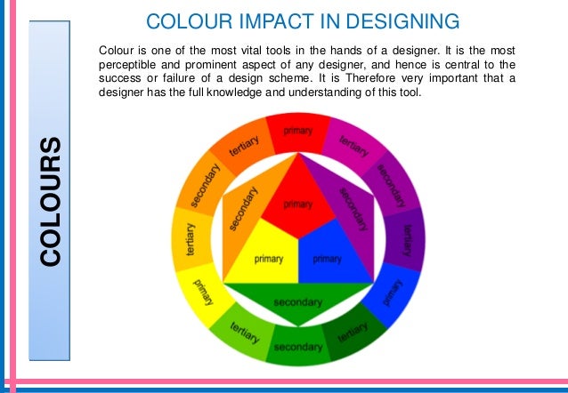 Importance Of Colours In Fashion Designing Importance Of Colours In Fashion Designing