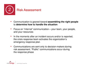 2      Risk Assessment


• Communication is geared toward assembling the right people
    to determine how to handle the situation

• Focus on “internal” communication – your team, your people,
    and your resources

• In the moments after an incident occurs and/or is reported,
    the crisis response team activates the organization’s
    emergency response plan

• Communications are sent only to decision-makers during
    risk assessment. “Public” communications occur during
    the response phase
 