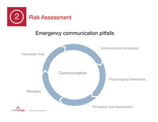 2              Risk Assessment
Part 1: Six Stages of a Communication Crisis




                        Emergency communication pitfalls

                                                                    Communication processes
          Information flow




                                               Communication
                                                                          Psychological dimensions


               Messages



                                                               Perception and interpretation
 
