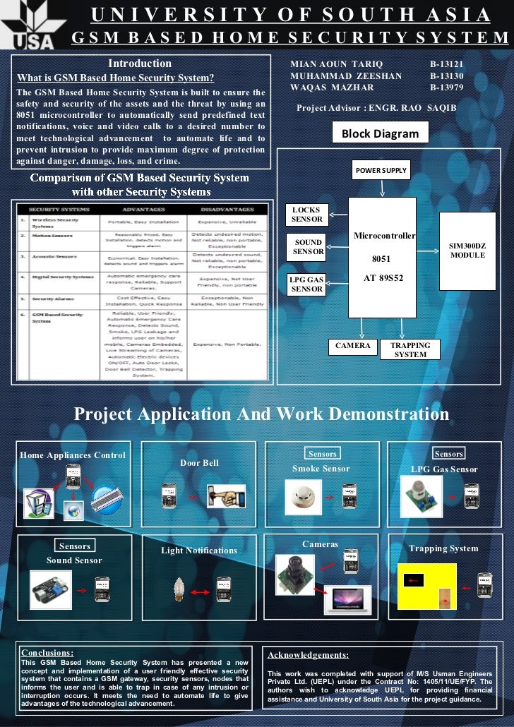 poster presentation of gsm based security system