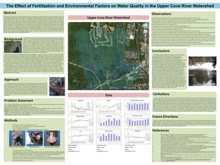 The Effect of Fertilization and Environmental Factors on Water Quality in the Upper Cove River Watershed Abstract The purpose of this study was to determine the effects of the fertilization of a golf course and other environmental factors on the surrounding aquatic ecosystem. Water samples were collected and tested using Vernier probes at 8 locations along the upper Cove River watershed in south central Connecticut for temperature, dissolved oxygen, dissolved nitrate (NO3-), pH, and conductivity within one hour of solar noon. Time, location, and environmental factors were observed and considered. Results indicate that average nitrate levels are higher in the East Side Tributary flowing from the golf course than in the control West Side Tributary, supporting the hypothesis that fertilizer runoff from the golf course may raise dissolved nitrate concentration in the water. Average nitrate concentrations at the confluence of the two tributaries and the outlet of that confluence into the Maltby Lake are higher than at the spillway and spillway outlet locations further downstream, suggesting that nitrate is being removed from the water by riparian wetlands. Also, average dissolved oxygen concentrations were higher in the West Side Tributary than in the East Side Tributary, indicating better water quality in the West Side (control) tributary. While some parts of the watershed may be affected by the golf course, the overall water quality of the upper Cove River watershed is healthy. Dissolved nitrate levels appear natural and do not exceed 1 mg/L. pH falls within a healthy range for aquatic ecosystems. Dissolved oxygen concentrations were well above the minimum 3 mg/L necessary to sustain healthy aquatic life.  Observations ,[object Object]