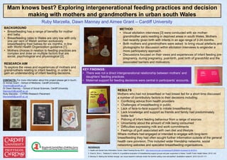Mam knows best? Exploring intergenerational feeding practices and decision making with mothers and grandmothers in urban south Wales 
BACKGROUND 
•Breastfeeding has a range of benefits for mother and baby. 
•Breastfeeding rates in Wales are very low with only one per cent of Welsh women exclusively breastfeeding their babies for six months, in line with World Health Organization guidance [1]. 
•Mothers choices in relation to feeding practices are complex and draw on multiple factors that are social, psychological and physiological[2]. 
RESEARCH AIM 
To explore the views and experiences of mothers and grandmothers relating to infant feeding, in order to gain an understanding of infant feeding decisions. 
METHOD 
•Visual elicitation interviews [3] were conducted with six mother- grandmother pairs residing in deprived areas in south Wales. Mothers had recently given birth with infants in an age range of 2-24 months. 
•Both mothers and grandmothers were asked to bring visual artefacts and photographs for discussion within elicitation interviews to engender a more participatory approach. 
•Discussions focused on their views and experiences of infant feeding pre- pregnancy, during pregnancy, post-birth, post birth of grandchild and the associated barriers and motivators. 
REFERENCES 
1. Health and Social Care Information Centre. Infant Feeding Survey 2010. http://www.hscic.gov.uk/catalogue/PUB08694 Accessed 04.06.2014. 
2. Grant A, Sims L, Tedstone S, Ashton K. A qualitative evaluation of breastfeeding support groups and peer supporters in Wales.Cardiff: Public Health Wales; 2013:1-40. 
3. Mannay D. Making the familiar strange: can visual research methods render the familiar setting more perceptible? Qualitative research. 2010;10(1):91-111. 
CONTACTS: For more information about this project please get in touch; 
Dr Aimee Grant –School of Medicine, Cardiff University 
GrantA2@cardiff.ac.uk 
Dr Dawn Mannay –School of Social Sciences, Cardiff University 
MannayDI@cardiff.ac.uk 
Ruby Marzella –CYPRN Research Placement 
MarzellaR@cardiff.ac.uk 
RESULTS 
Mothers who had not breastfeed or had breast fed for a short time discussed a number of contributory factors to their decisions including; 
•Conflicting advice from health providers 
•Challenges of breastfeeding in public 
•Lack of face-to-face support to initiate breastfeeding 
•Lack knowledge and support as friends and family had predominately bottle fed 
•Policing of infant feeding behaviour from a range of sources 
•Uncertainty about the amount of milk being consumed 
•Difficulties expressing milk and work commitments 
•Feelings of guilt associated with own diet and lifestyle 
Where mothers had engaged or intended to engage with long-term breastfeeding they had often sought further information outside of the general health care provision. This included wider friendship networks, social networking websites and specialist breastfeeding organisations. 
Ruby Marzella, Dawn Mannay and Aimee Grant –Cardiff University 
KEY FINDINGS: 
•There was not a direct intergenerational relationship between mothers’ and daughters’ feeding practices. 
•Maternal support for feeding decisions were central in participants’ accounts. 