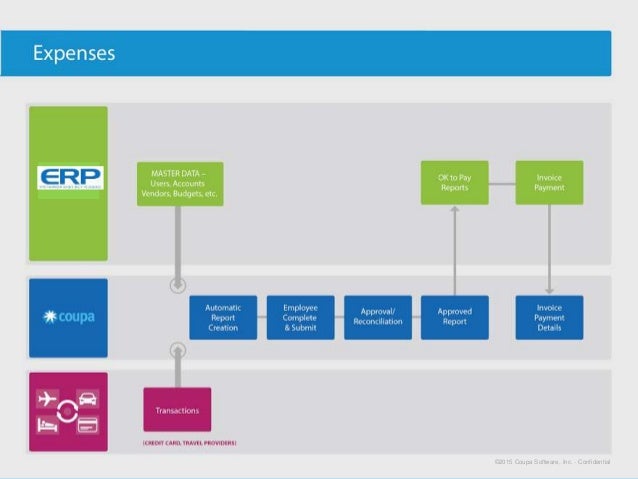 The Rise of Postmodern ERP The Rise of Postmodern ERP