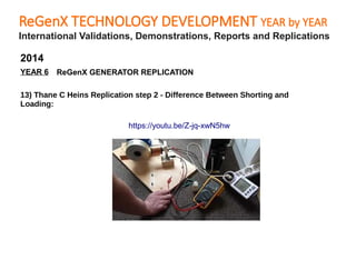 ReGenX TECHNOLOGY DEVELOPMENT YEAR by YEAR
International Validations, Demonstrations, Reports and Replications
YEAR 6
2014...