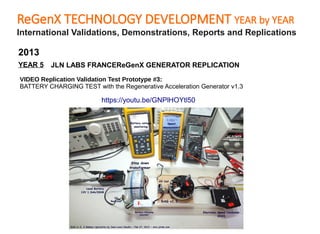 ReGenX TECHNOLOGY DEVELOPMENT YEAR by YEAR
International Validations, Demonstrations, Reports and Replications
YEAR 5
2013...