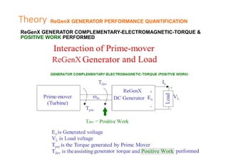 Theory ReGenX GENERATOR PERFORMANCE QUANTIFICATION
ReGenX GENERATOR COMPLEMENTARY-ELECTROMAGNETIC-TORQUE &
POSITIVE WORK P...