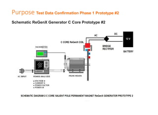 Purpose Test Data Confirmation Phase 1 Prototype #2
Schematic ReGenX Generator C Core Prototype #2
 
