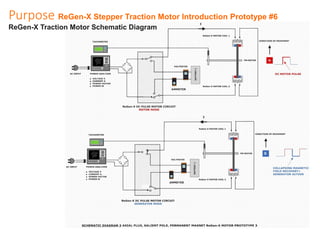 Purpose ReGen-X Stepper Traction Motor Introduction Prototype #6
ReGen-X Traction Motor Schematic Diagram
 