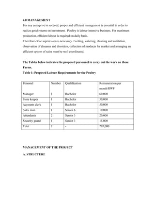 4.0 MANAGEMENT
For any enterprise to succeed, proper and efficient management is essential in order to
realize good returns on investment. Poultry is labour-intensive business. For maximum
production, efficient labour is required on daily basis.
Therefore close supervision is necessary. Feeding, watering, cleaning and sanitation,
observation of diseases and disorders, collection of products for market and arranging an
efficient system of sales must be well coordinated.
The Tables below indicates the proposed personnel to carry out the work on these
Farms.
Table 1: Proposed Labour Requirements for the Poultry
Personel Number Qualification Remuneration per
month/RWF
Manager 1 Bachelor 60,000
Store keeper 1 Bachelor 50,000
Accounts clerk 1 Bachelor 50,000
Sales man 1 Senior 6 10,000
Attendants 2 Senior 3 20,000
Security guard 1 Senior 3 15,000
Total 7 - 205,000
MANAGEMENT OF THE PROJECT
A. STRUCTURE
 