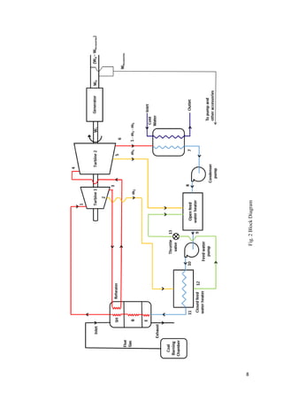8
Fig.2BlockDiagram
 