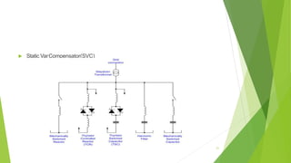  Static VarCompensator(SVC)
21
 