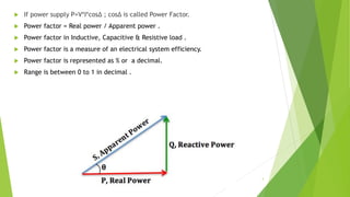  If power supply P=V*I*cosΔ ; cosΔ is called Power Factor.
 Power factor = Real power / Apparent power .
 Power factor in Inductive, Capacitive & Resistive load .
 Power factor is a measure of an electrical system efficiency.
 Power factor is represented as % or a decimal.
 Range is between 0 to 1 in decimal .
3
 