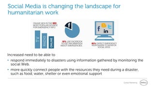 Social Media is changing the landscape for
humanitarian work




Increased need to be able to
• respond immediately to disasters using information gathered by monitoring the
  social Web.
• more quickly connect people with the resources they need during a disaster,
  such as food, water, shelter or even emotional support

                                                                   Global Marketing
 