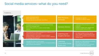 Social media services–what do you need?

I want to …

              •   build a training program.
              •   know what tools to use.
                                                                           Best Practices     •   Strategies for specific
              •   find standard processes that I can follow.               Seminars               corporate & industry needs.



              •   strategize and efficiently drive awareness, demand,                         •   Understand effectiveness of current
                  leads and message reach.                                                        initiatives.
              •   know when and how to scale a social media
                                                                           Advisory Service   •   Establish strategic plan aligned with
                  solution.                                                                       business goals, culture & ROI.

              •   track business & market intelligence to understand my
                                                                                              •   Get daily/weekly/monthly reports
                  customers wants and needs.                               Listening and          Gain a deeper understanding of their
              •   utilize analytics to improve customer support,
                  enhance product offerings or inform investor relations
                                                                           Insights Service       customers, competitors and industry
                                                                                                  market needs.
                  for strategy development.

              •   manage the inflow of information.                        Listening          •   Benefit from Dells experience building
              •   understand what is being said about my brand and be a                           listening command center.
                  part of those conversations.
                                                                           Command Center     •   Discuss best practices for running &
                                                                           Build-outs             integrating into their business.




15                                                                                                         Global Marketing
 