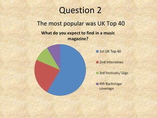 Question 2 The most popular was UK Top 40 