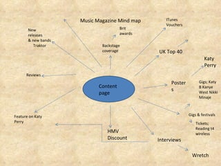 Music Magazine Mind map Content  page UK Top 40 New releases & new bands Feature on Katy Perry Gigs & festivals HMV Discount Interviews Backstage coverage Posters ITunes Vouchers Reviews Katy Perry Wretch Tickets; Reading t4 wireless Gigs; Katy B Kanye West Nikki Minaje Traktor Brit awards 