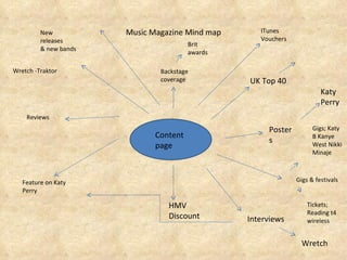 Music Magazine Mind map Content  page UK Top 40 New releases & new bands Feature on Katy Perry Gigs & festivals HMV Discount Interviews Backstage coverage Posters ITunes Vouchers Reviews Katy Perry Wretch Tickets; Reading t4 wireless Gigs; Katy B Kanye West Nikki Minaje Wretch -Traktor Brit awards 