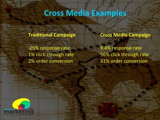 Cross Media Examples Traditional Campaign Cross Media Campaign .05% response rate 9.4% response rate 1% click through rate 56% click through rate 2% order conversion 31% order conversion 