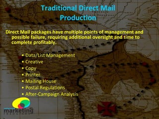Traditional Direct Mail Production Direct Mail packages have multiple points of management and possible failure, requiring additional oversight and time to complete profitably. Data/List Management Creative Copy Printer Mailing House Postal Regulations After-Campaign Analysis 