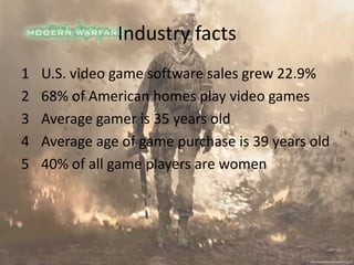 Industry facts
1   U.S. video game software sales grew 22.9%
2   68% of American homes play video games
3   Average gamer is 35 years old
4   Average age of game purchase is 39 years old
5   40% of all game players are women
 