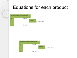 Equations for each product
regression equation for product one

b=                      14.68762
                                       equation
                                       1=           212.109+14.68s

a=                       212.109




                  regression variables for product two

                  b=                       13.44119
                                                         equation
                                                         2=          158.7976+13.44s

                  a=                       158.7976
 