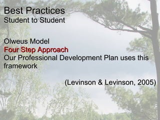 Best PracticesBest Practices
Student to StudentStudent to Student
Olweus ModelOlweus Model
Four Step ApproachFour Step Approach
Our Professional Development Plan uses thisOur Professional Development Plan uses this
frameworkframework
(Levinson & Levinson, 2005)(Levinson & Levinson, 2005)
 