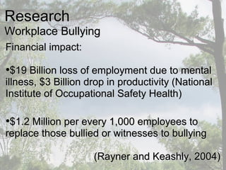 Financial impact:Financial impact:
•$19 Billion loss of employment due to mental$19 Billion loss of employment due to mental
illness, $3 Billion drop in productivity (Nationalillness, $3 Billion drop in productivity (National
Institute of Occupational Safety Health)Institute of Occupational Safety Health)
•$1.2 Million per every 1,000 employees to$1.2 Million per every 1,000 employees to
replace those bullied or witnesses to bullyingreplace those bullied or witnesses to bullying
(Rayner and Keashly, 2004)(Rayner and Keashly, 2004)
ResearchResearch
Workplace BullyingWorkplace Bullying
 