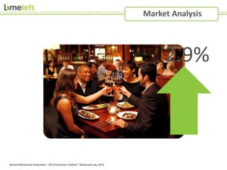 Market Analysis
2.9%
National Restaurant Association. "2013 Fullservice Outlook." Restaurant.org, 2013.
 