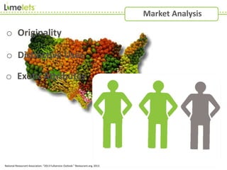 Market Analysis
19.1%
o Originality
o Distinctive Uses
o ExoticAttributes
National Restaurant Association. "2013 Fullservice Outlook." Restaurant.org, 2013.
 