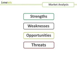 Market Analysis
Threats
Weaknesses
Strengths
Opportunities
 